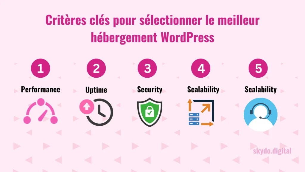 Critères clés pour sélectionner le meilleur hébergement WordPress