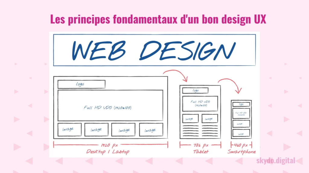 Les principes fondamentaux dun bon design UX