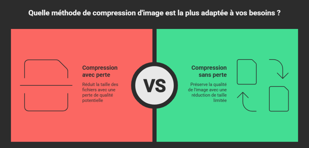 Compresser et Optimiser la Taille des Images